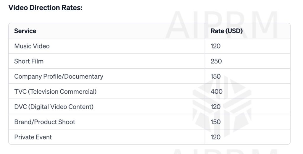 Video Direction Rates Digital Marketing by Ahmed Afridi