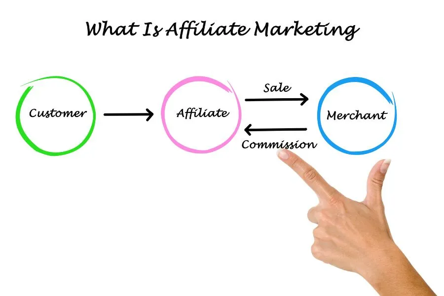 affiliate marketing programs for beginners
Best affiliate marketing programs
Highest paying affiliate programs
affiliate marketing programs for bloggers
Tips to Maximize Earnings from Affiliate Marketing Programs
