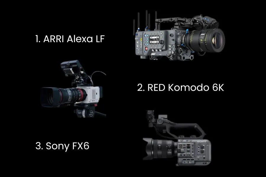 Cherry Picker filmmaking, Cherry Picker Filmmaking Techniques, Cherry Picker film equipment, Cherry Picker Camera