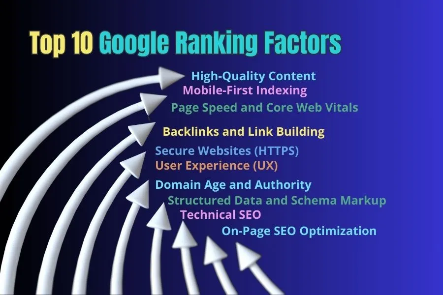 Google ranking factors, Google ranking factors list, Free Google ranking checker Tool