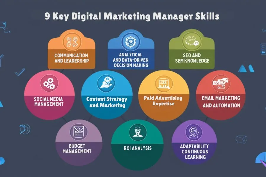 9 Key Digital Marketing Manager Skills Digital marketing manager skills, Digital marketing manager jobs description, Digital marketing Manager qualifications