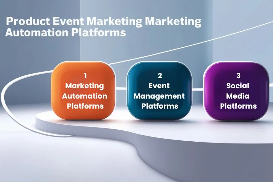 Product Events Marketing Automation: Key Features and Best Practices