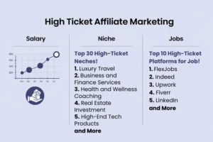 High ticket affiliate marketing for beginners, High ticket affiliate marketing salary, High ticket affiliate marketing examples, High ticket affiliate marketing niches, High ticket affiliate marketing jobs