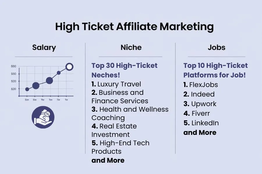 High ticket affiliate marketing for beginners: Salary, Neches and Jobs