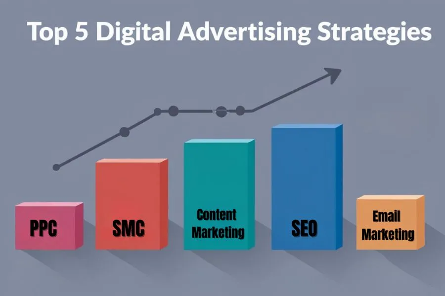 Top 5 Digital Advertising Strategies