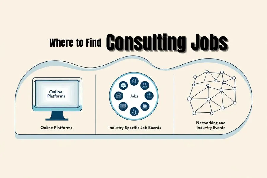 How To Become A Consultant, What is a Consultant?, 12 Steps: How to become a consultant, Types of Consultants, What Does a Consultant Do?, Consultant Qualifications, Consultant Skills, Where to find consulting jobs, How to Find Consulting Clients