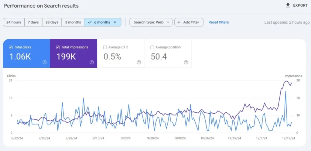 google search console overview, google search console, gsc features, search analytics, webmasters, website performance