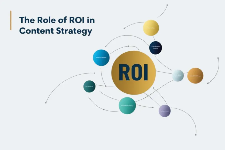 Content Strategy, Content planning, audience research, content goals, content calendar, ROI, why content strategy cannot be automated, content strategy services