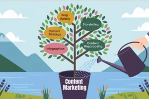 Content Marketing Blog Writing, Content Strategy, Infographics, Storytelling, Content Repurposing